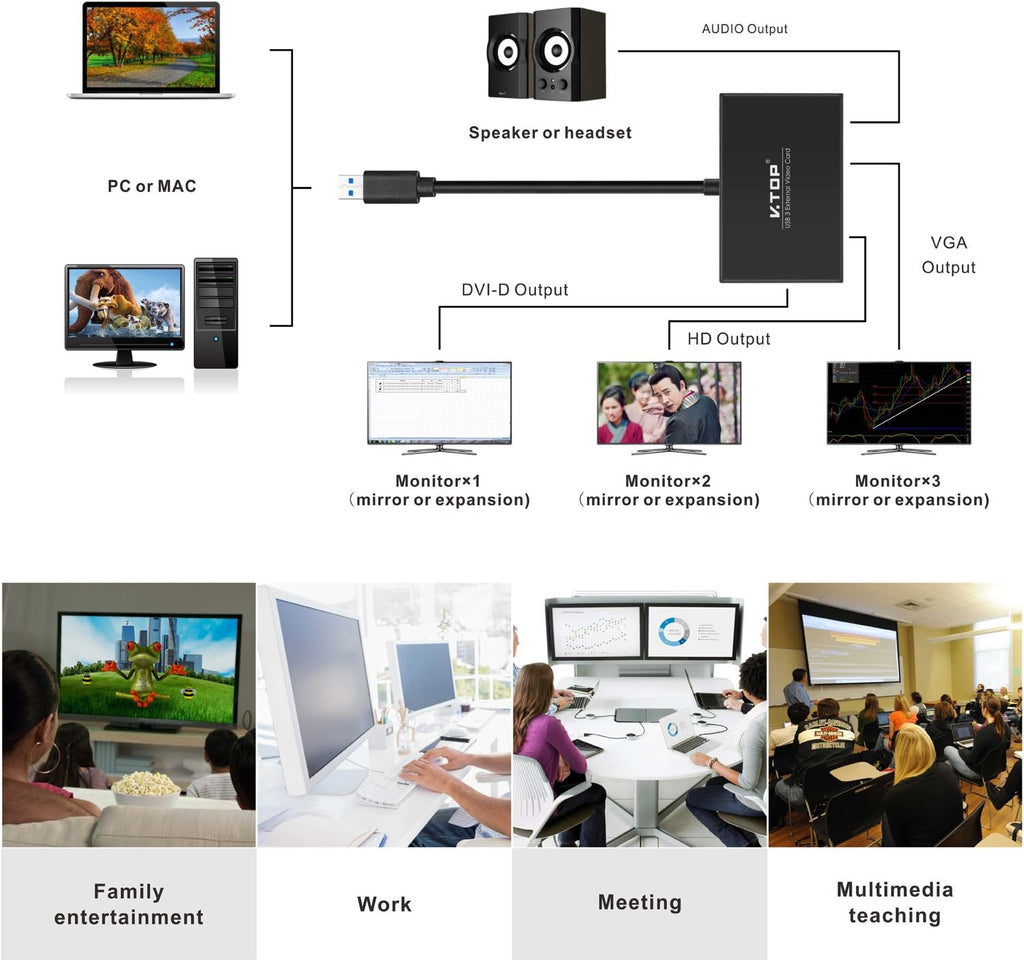 USB 3.0 to HDMI-DVI-VGA Video Graphics Card Adapter, Pack of 2 K5736