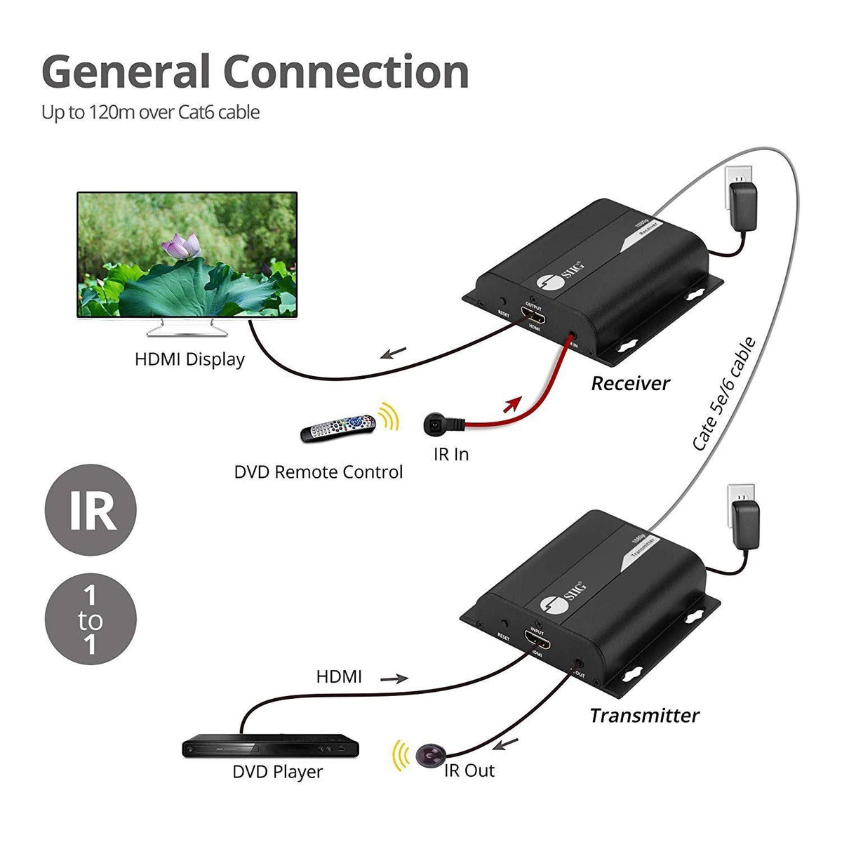 HDMI Over Cat6 Extender with IR R6480