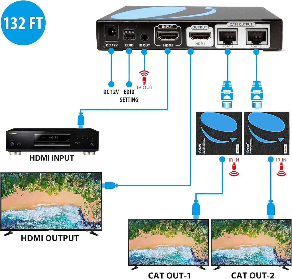 1x2 HDMI Extender Splitter Over CAT6/7 1080P with IR Remote U15067