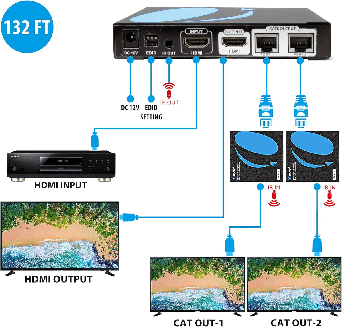 1x2 HDMI Extender Splitter Over CAT6/7 1080P with IR Remote U15067