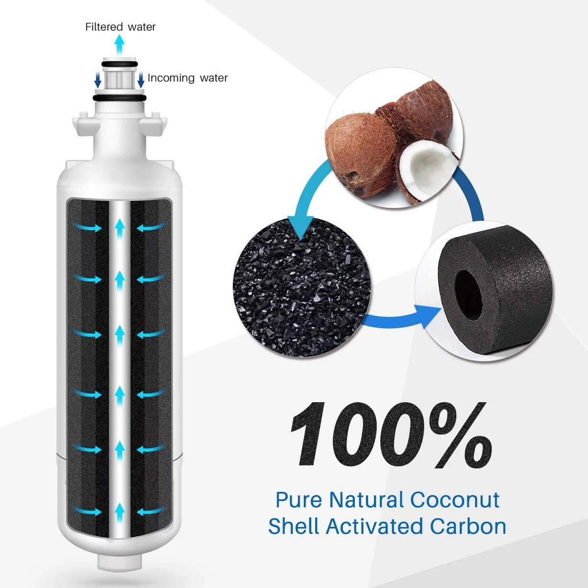 Refrigerator Water Filter 3 Pack T454