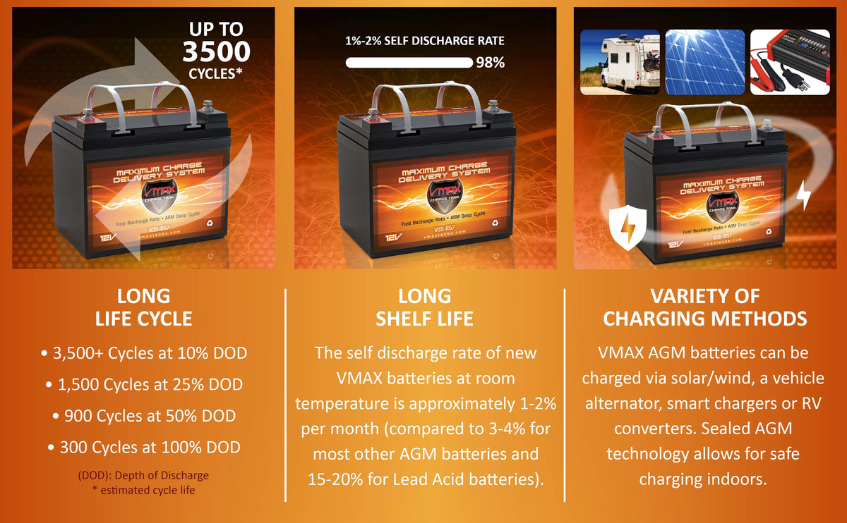 12V 35Ah AGM Deep Cycle Battery H210699