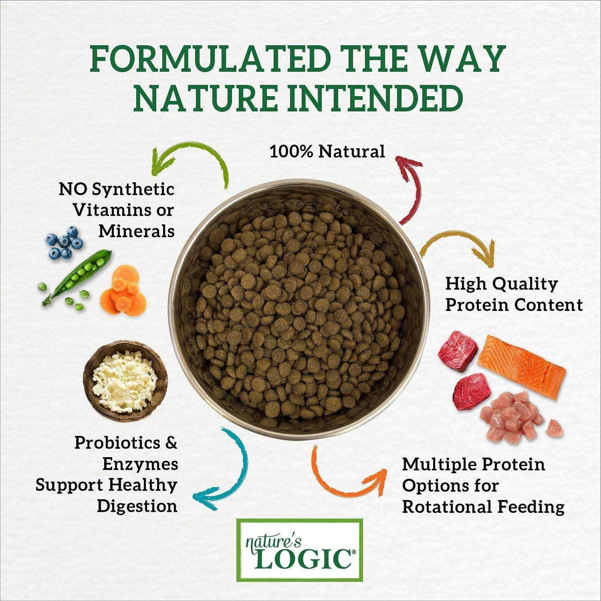 Grain-Free Dry Dog Food U700115