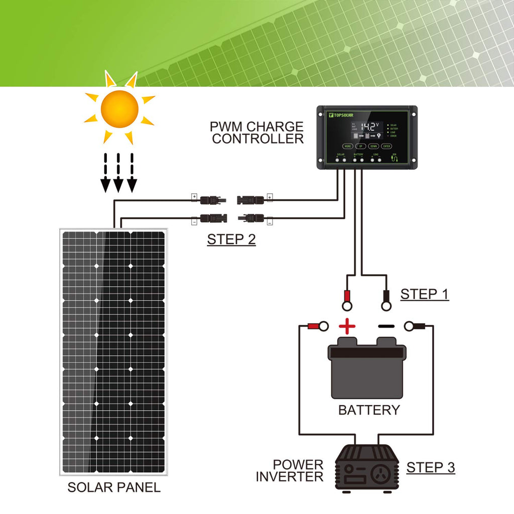 100W 12V Solar Panel Kit with 20A Charge Controller G904397