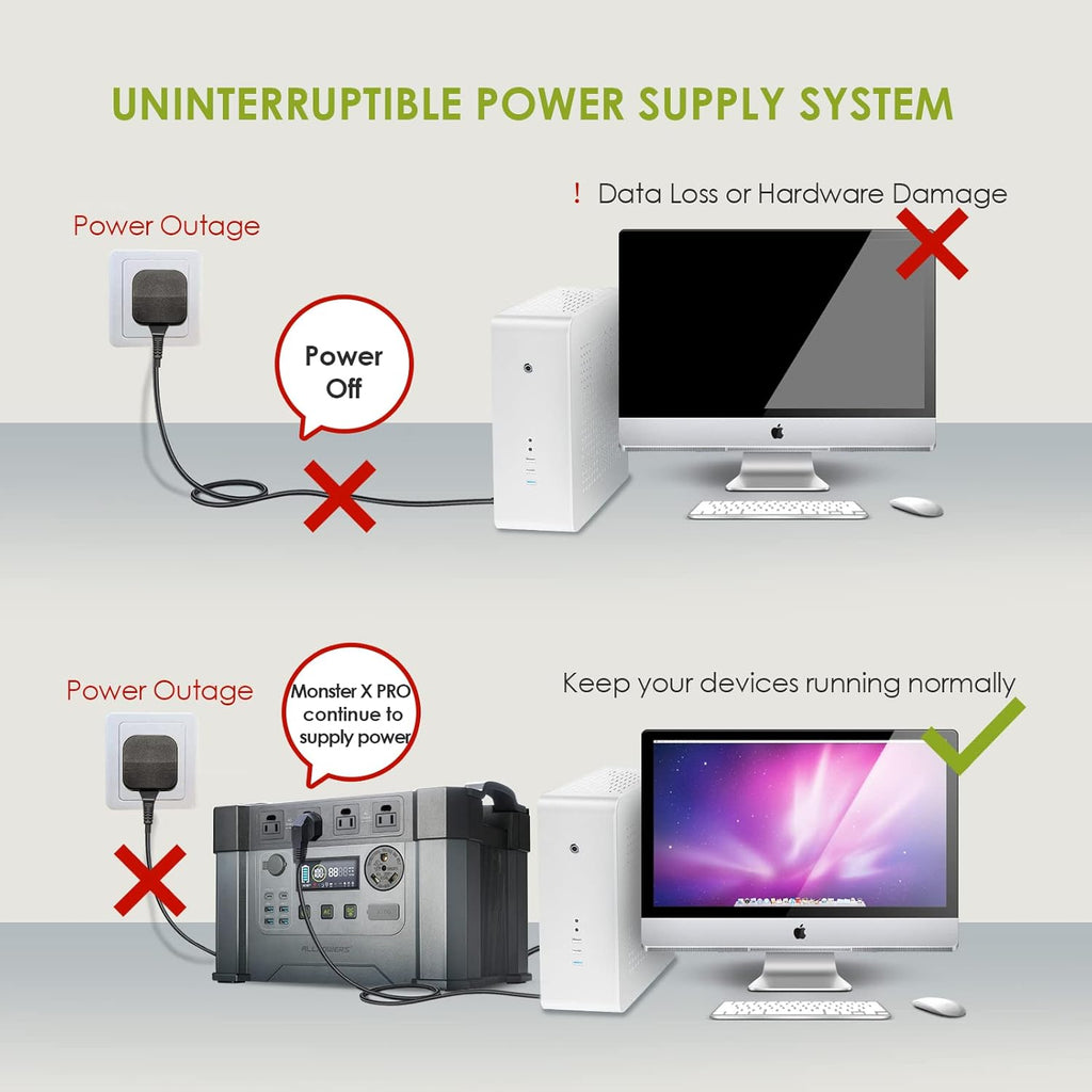 2400W Portable Power Station with 2pcs Foldable Solar Panel 100W M58171