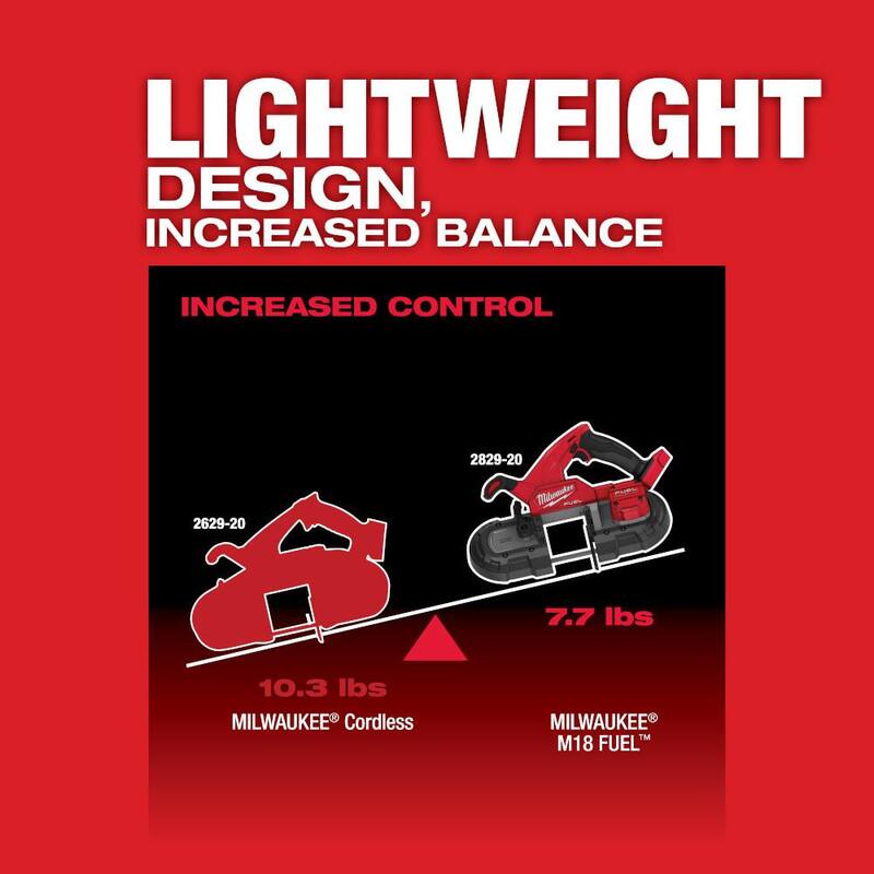 18-Volt Lithium-Ion Brushless Cordless Compact Bandsaw with Starter Kit U557394