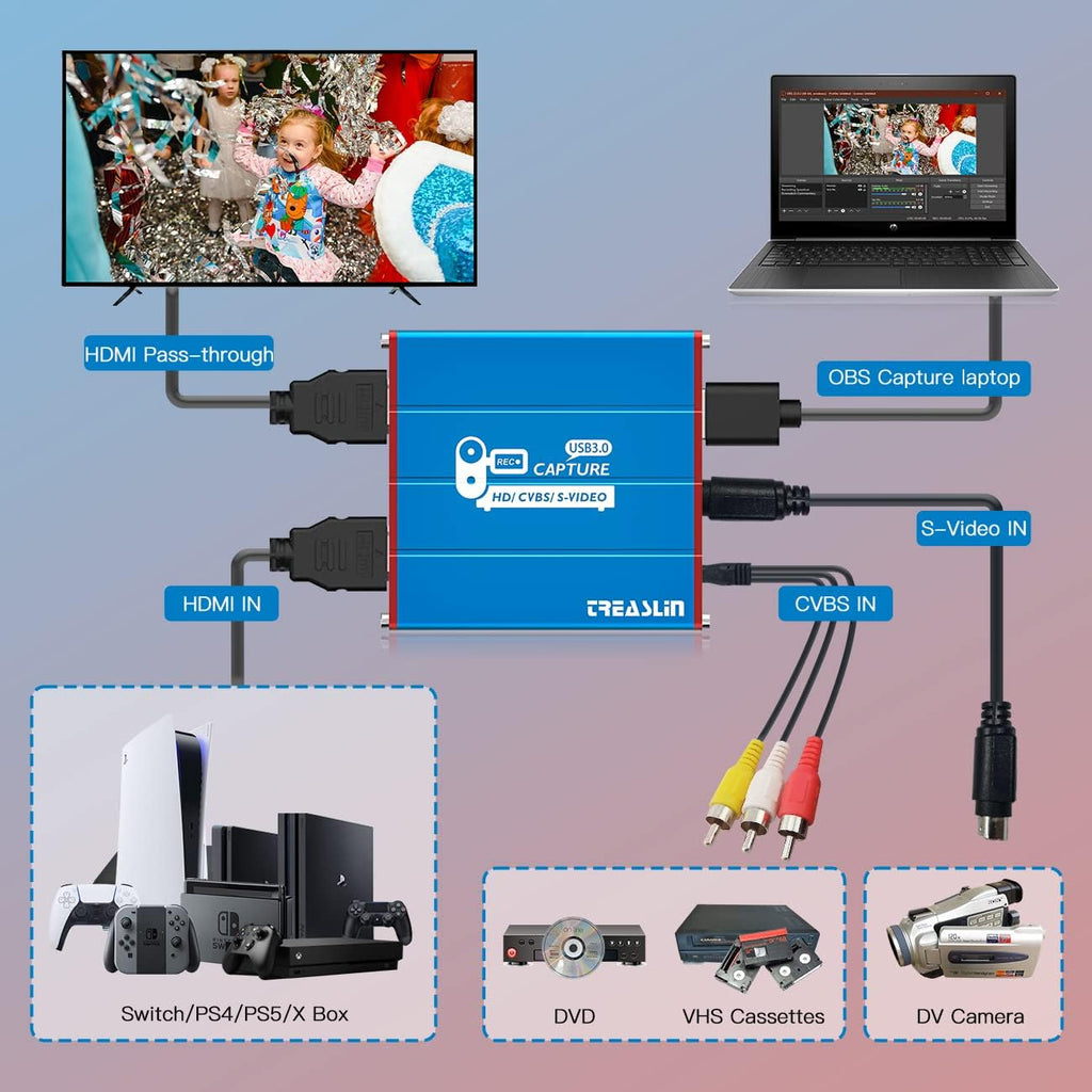 Video Tape to Digital HDMI Capture Converter Y76176