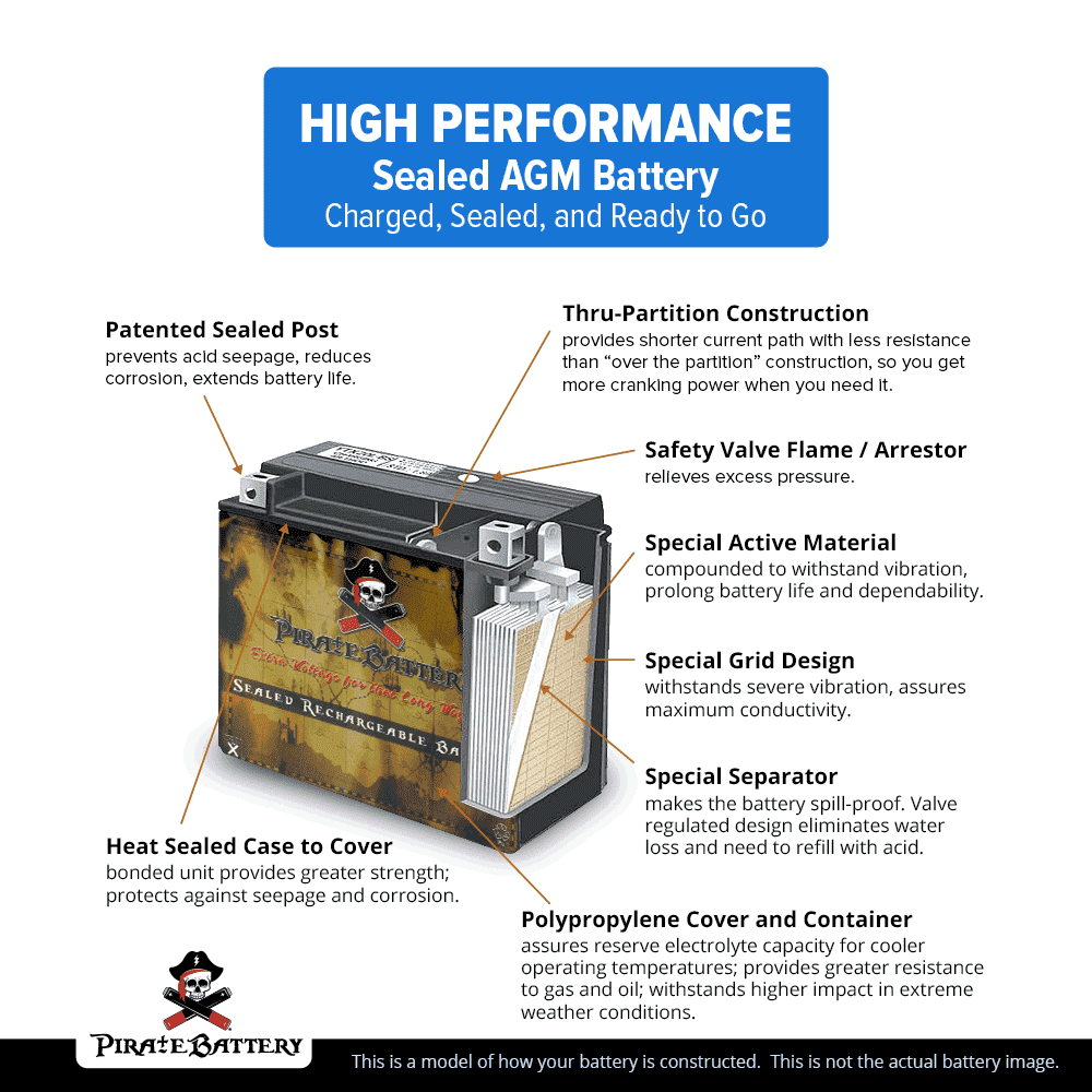Motorcycle Battery 12 Volt 12 Ah 200 CCA T51444