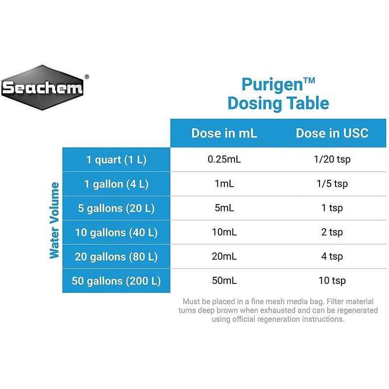 Purigen S33548