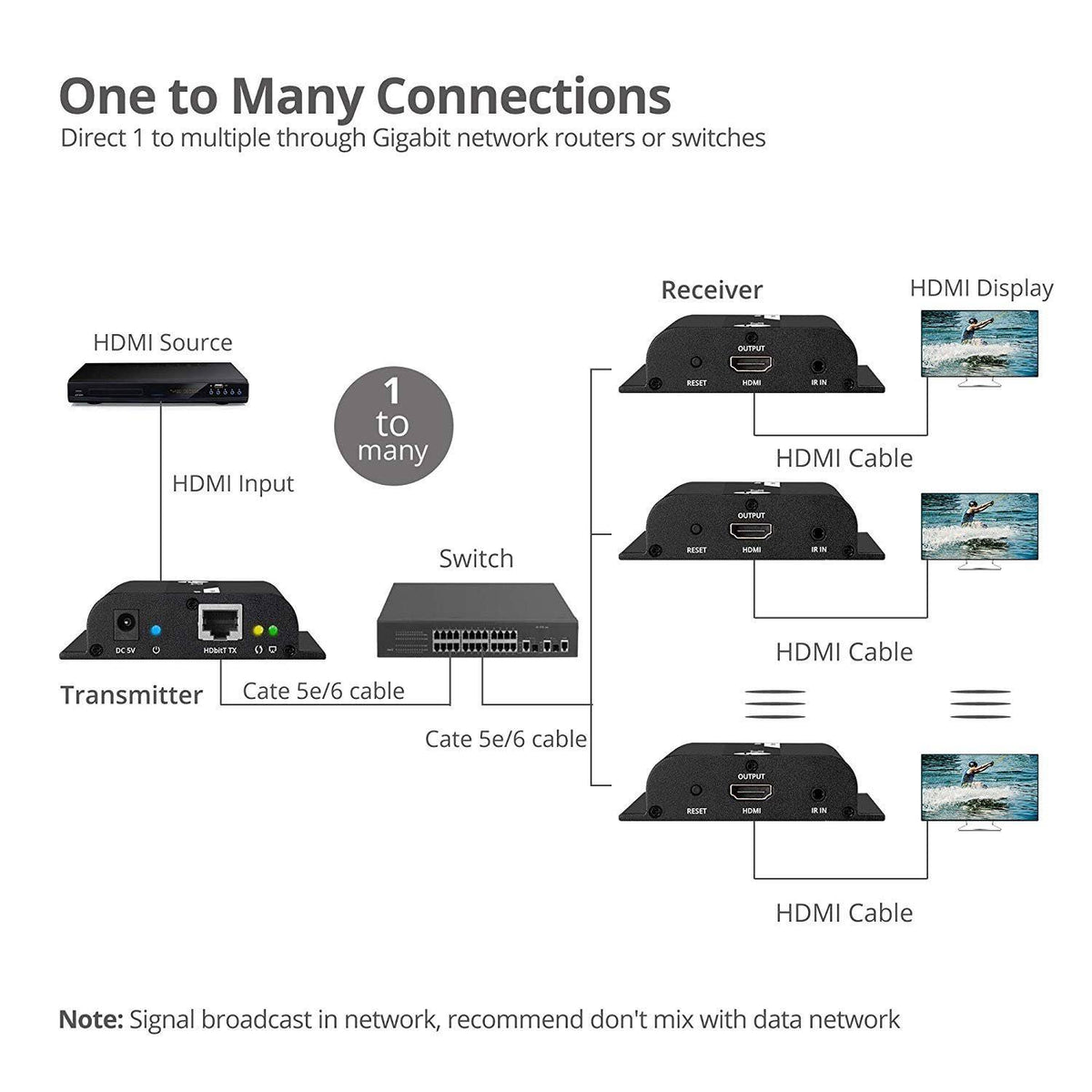 HDMI Over Cat6 Extender with IR R6480