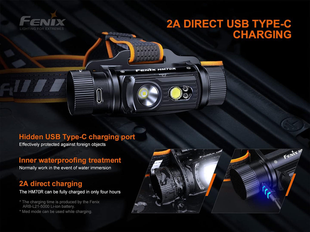 1600 Lumen USB-C Rechargeable Headlamp with White, High CRI and Red Beams W775