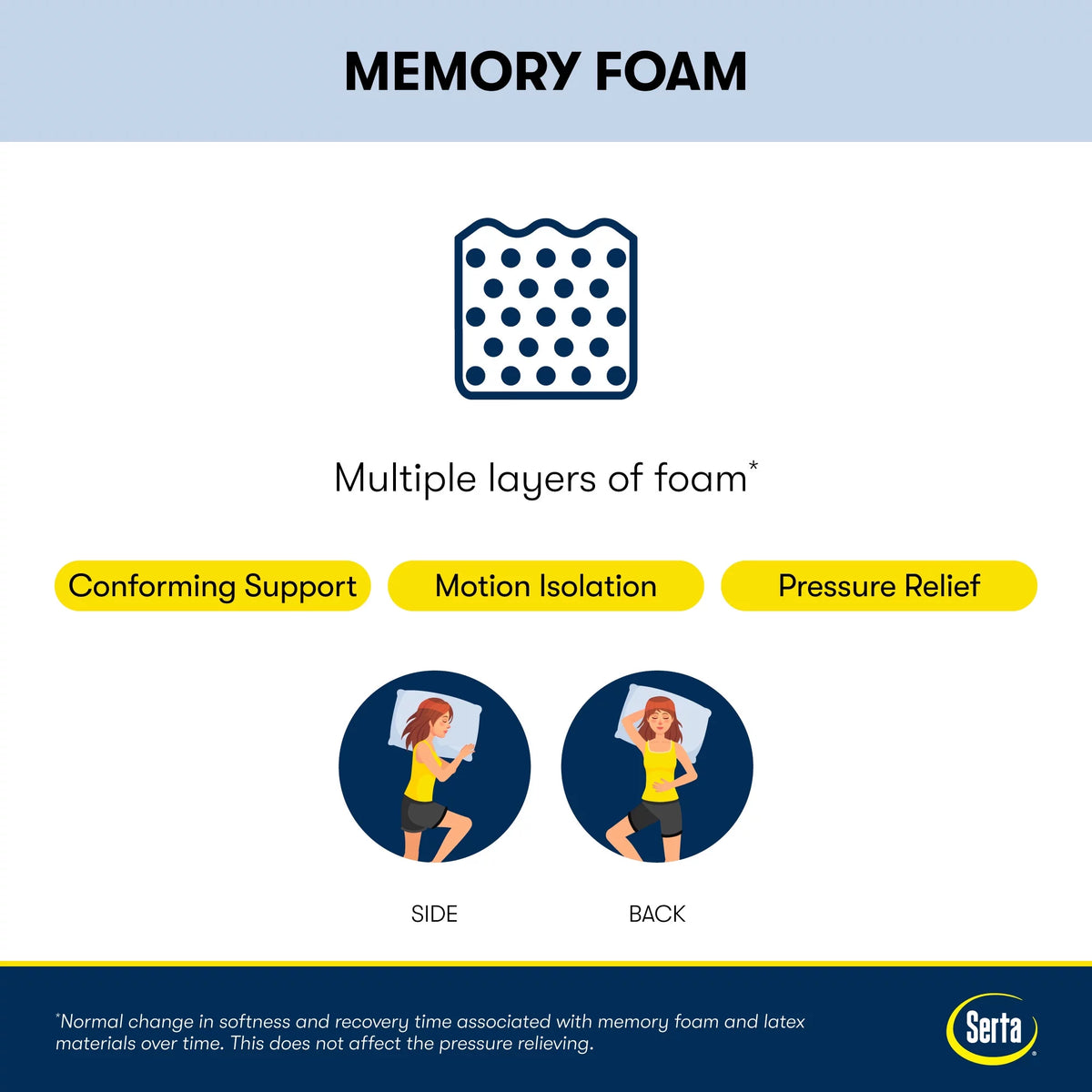 Queen Cooling Gel Memory Foam Mattress S436