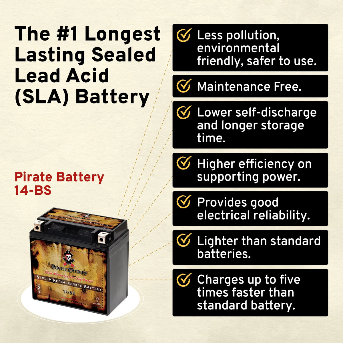 Motorcycle Battery 12 Volt 12 Ah 200 CCA T51444