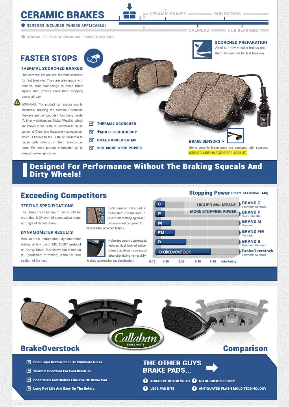Premium OE 5 Lug Rotors + Ceramic Brake Pads + Hardware M3809